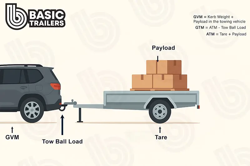 Knowledge and Tips Tips