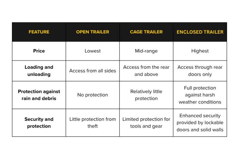 what trailer type best suits your needs